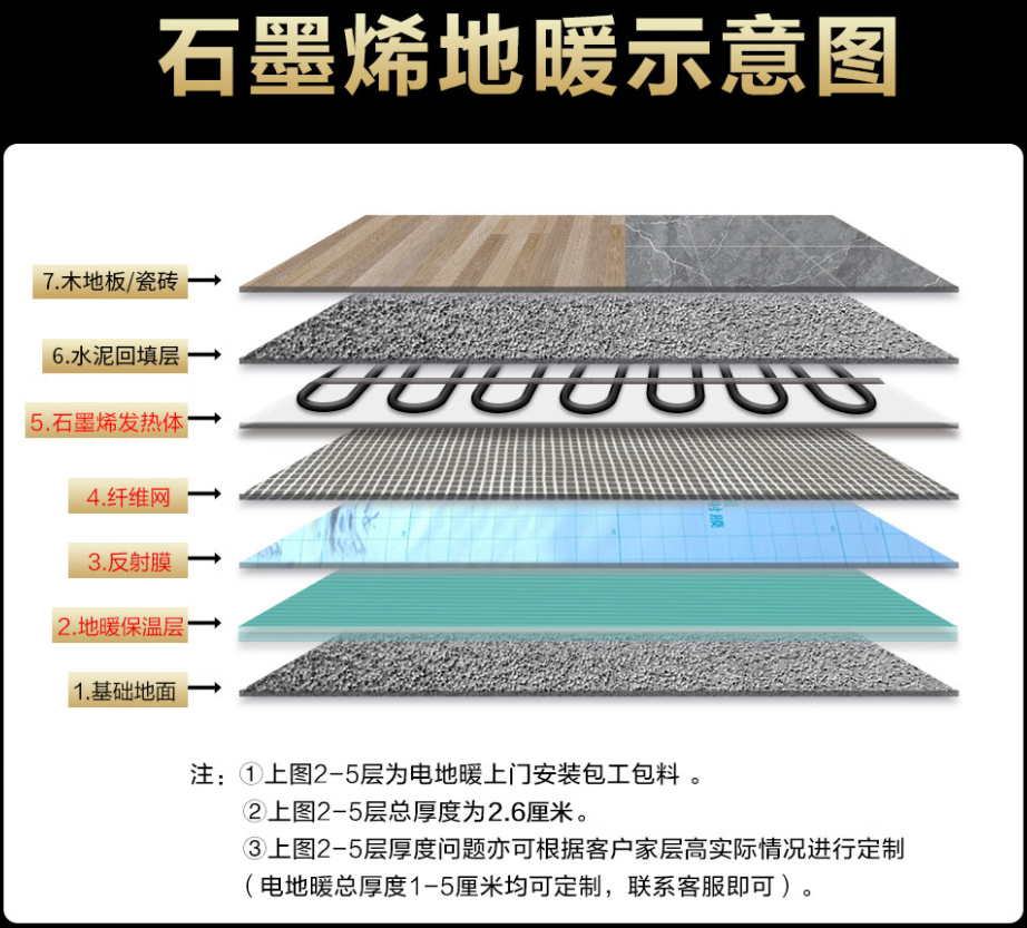 岗巴县 石墨烯电地暖公司哪家好？施工质量核心标准